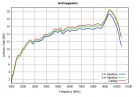 BBHA 9120 B - Typical Gain